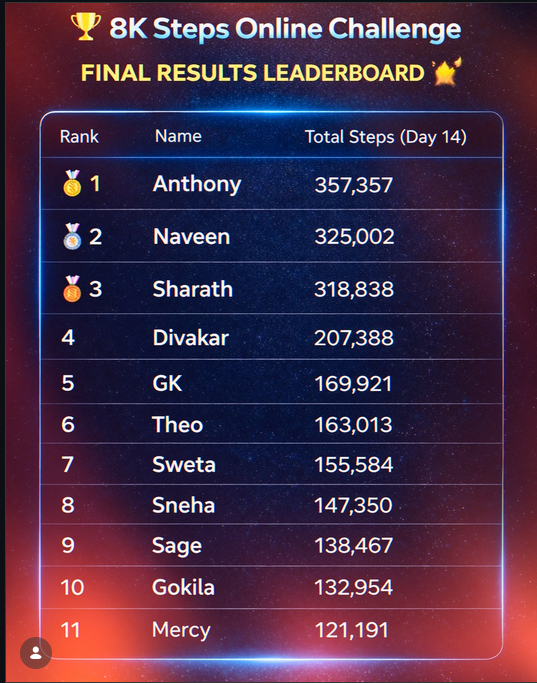 8K Steps Challenge Winners and Participants